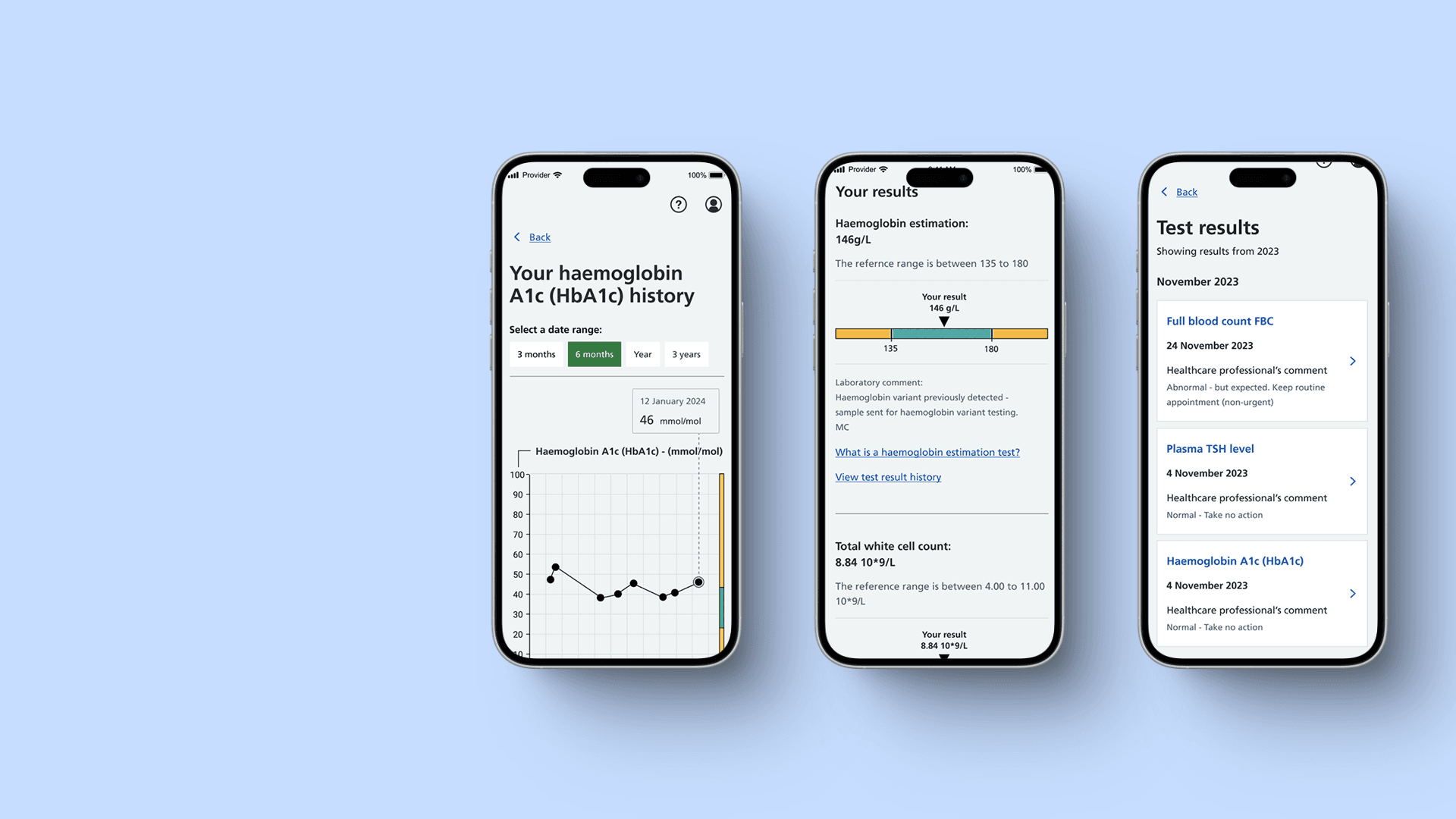 NHS App — Test Results